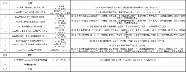 国网自贡供电公司2021年11月份主网（配网）设备检修停电计划-10.jpg
