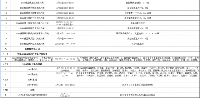 国网自贡供电公司2021年11月份主网（配网）设备检修停电计划-12.jpg