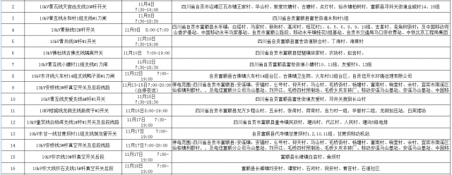 国网自贡供电公司2021年11月份主网（配网）设备检修停电计划-13.jpg