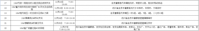 国网自贡供电公司2021年11月份主网（配网）设备检修停电计划-14.jpg