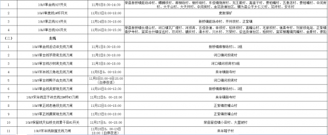 国网自贡供电公司2021年11月份主网（配网）设备检修停电计划-11.jpg