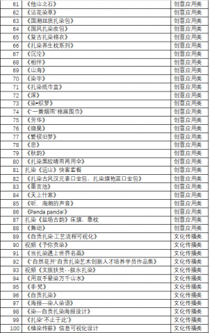 “鸿山杯”2021首届巴蜀扎染文创设计大赛初评结果公布-4.jpg