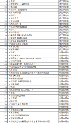 “鸿山杯”2021首届巴蜀扎染文创设计大赛初评结果公布-3.jpg