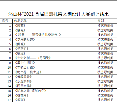 “鸿山杯”2021首届巴蜀扎染文创设计大赛初评结果公布-2.jpg