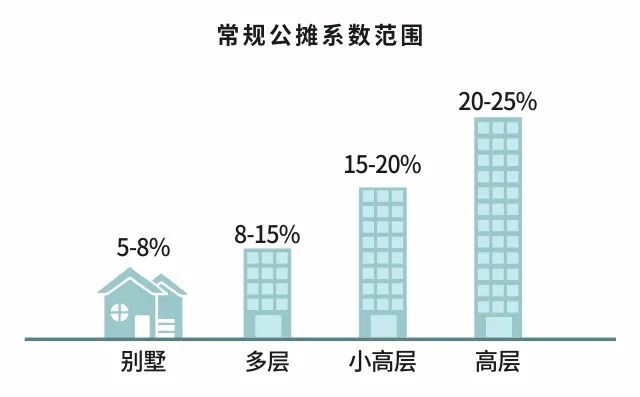邦泰·天著【新品】| 迭代升级户型，再掀人居热潮-6.jpg