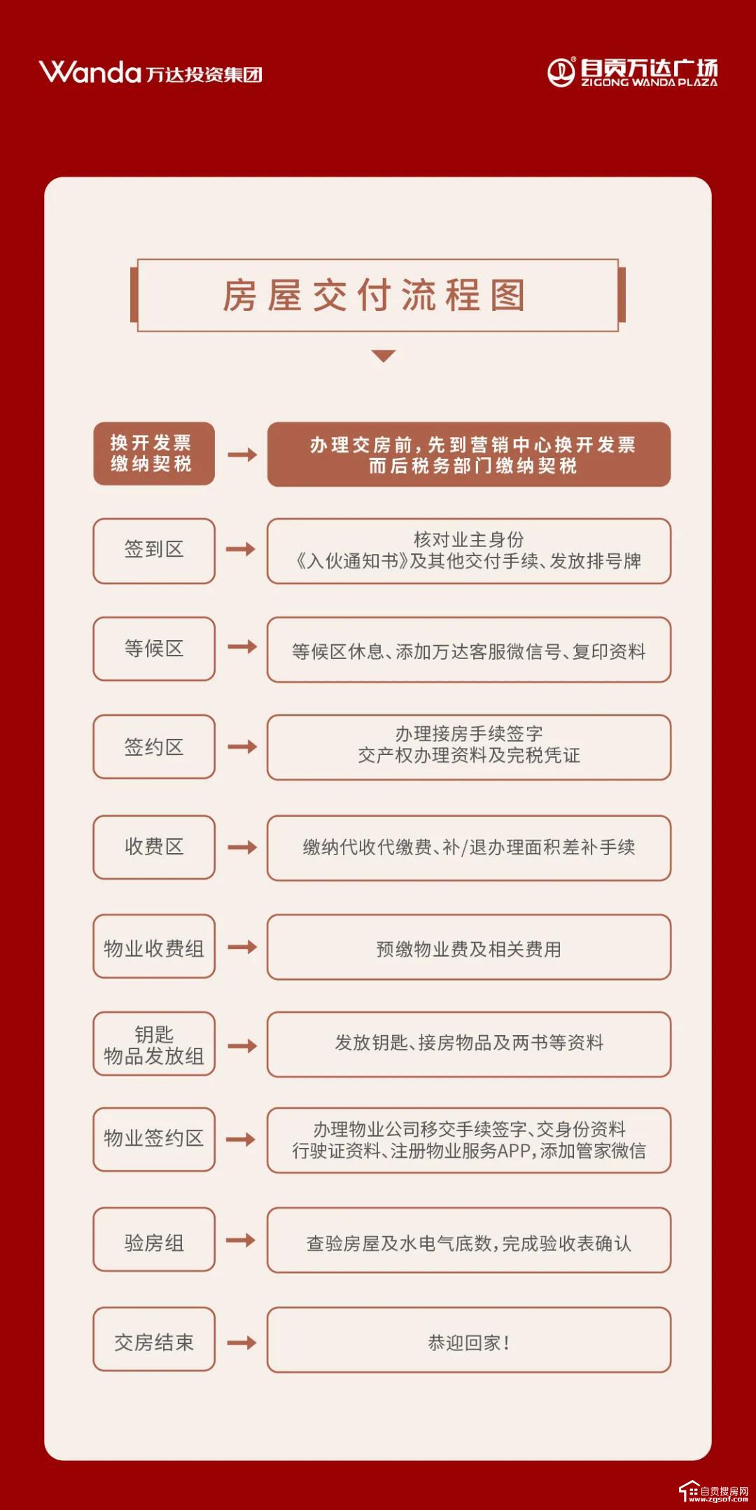 叮咚｜尊敬的业主，您有一封交房公告敬请查收~！-1.jpg