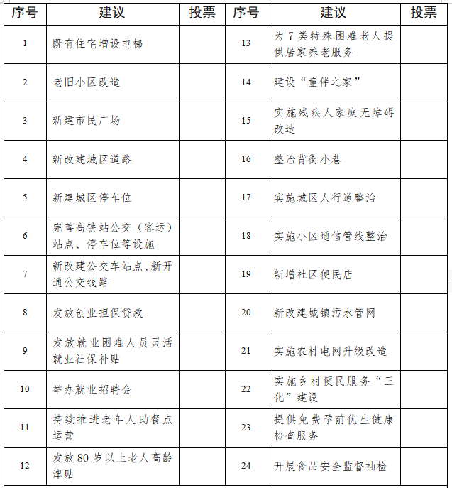 自贡人 民生“大餐”第三季，请您“点菜”！-1.jpg