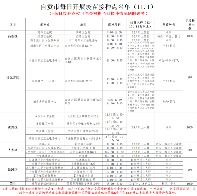 11月1日，自贡开放22个新冠病毒疫苗接种点——-1.jpg