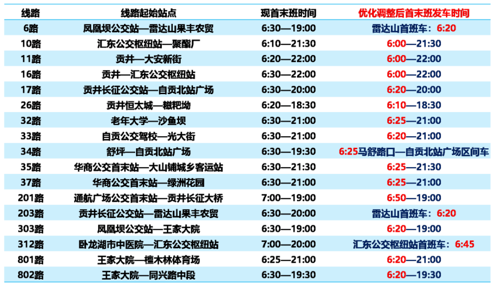 自贡人注意！11月1日起，这17条公交线路有变化-1.jpg