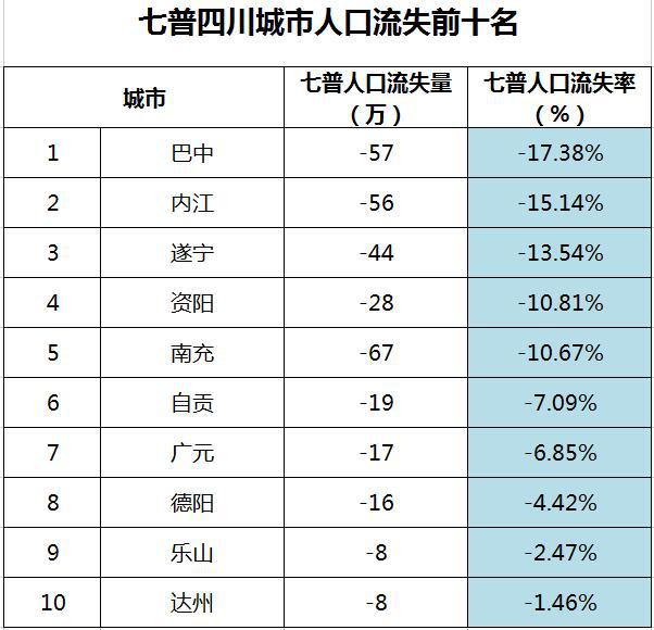 超老龄化城市全国11个，四川占6个，资阳、自贡、南充、德阳上榜-4.jpg