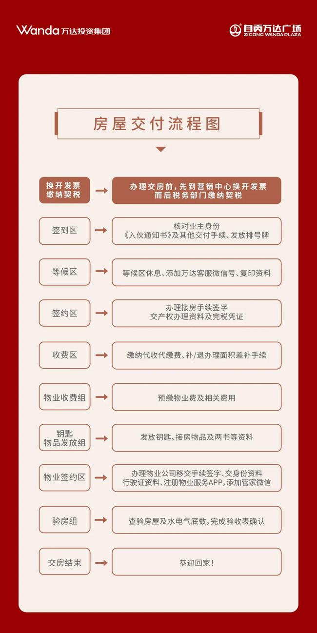自贡万达广场10月30日起交房｜新家-3.jpg