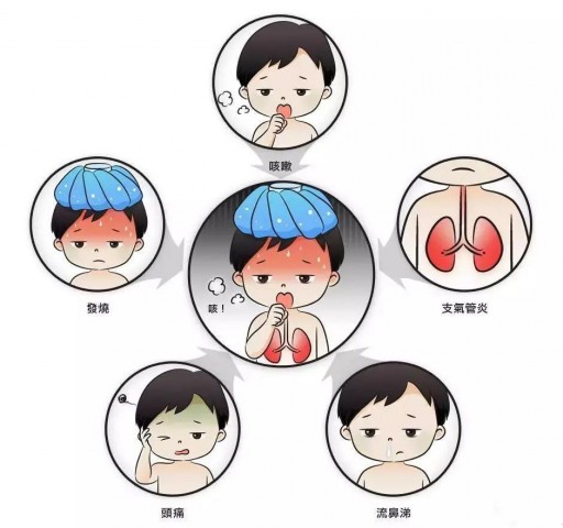 自贡疾控紧急提醒：谨防校园流感传播-1.jpg