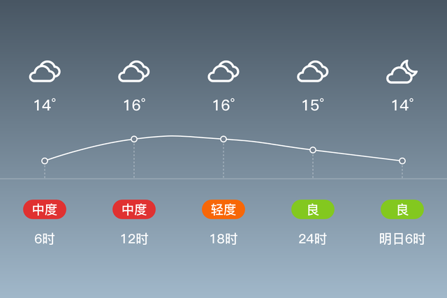 「自贡」11/4，阴，14~17℃，无持续风向<3级，空气质量轻度污染-2.jpg