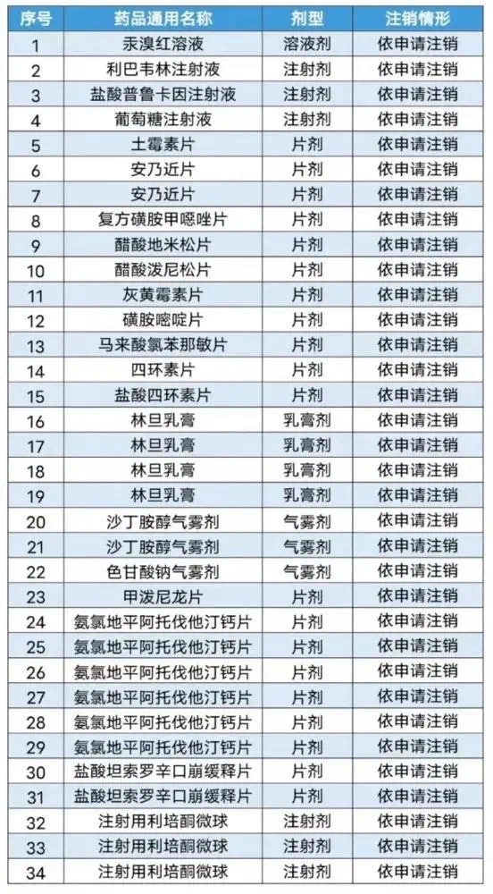 这34种药被注销！你家的药箱里可能也有-3.jpg