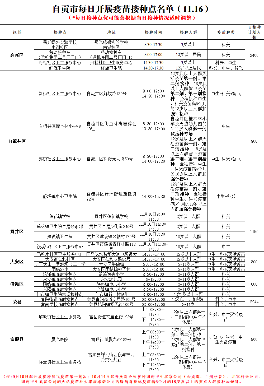 11月16日，自贡开放26个新冠病毒疫苗接种点——-1.png