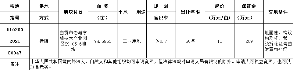 自贡市国有建设用地使用权挂牌出让公告 自国土招拍挂告〔2021〕28号-1.png