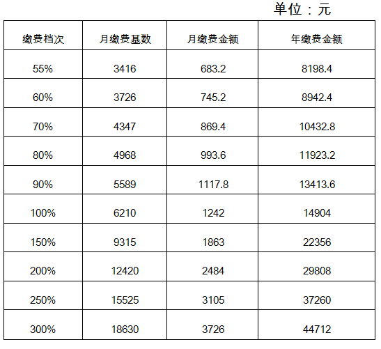 2021年度城乡居民暨个体人员参保缴费事宜来了→-2.jpg