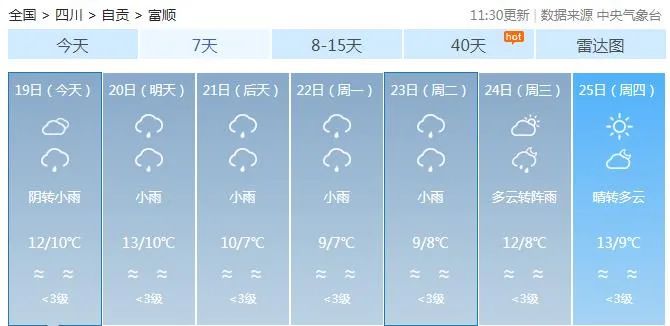 下周一，富顺县气温大降！-2.jpg