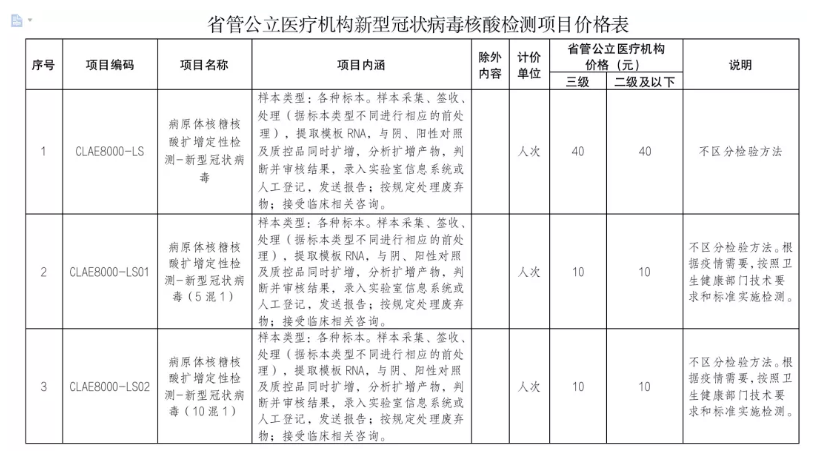 四川拟下调新冠核酸检测项目价格，只要...-1.png