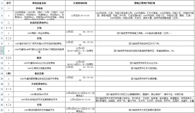国网自贡供电公司2021年12月份配网设备检修停电计划-1.jpg