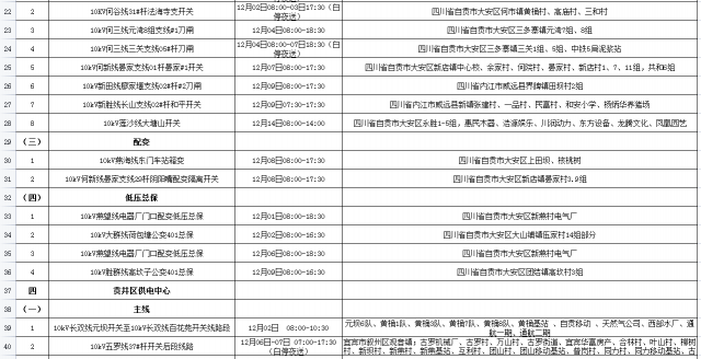 国网自贡供电公司2021年12月份配网设备检修停电计划-2.jpg
