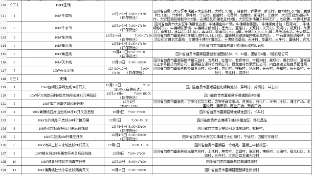 国网自贡供电公司2021年12月份配网设备检修停电计划-7.jpg