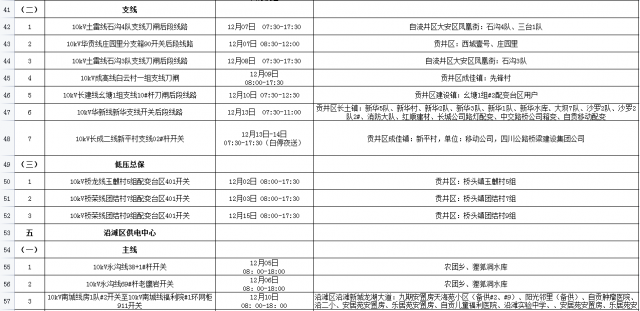 国网自贡供电公司2021年12月份配网设备检修停电计划-3.jpg
