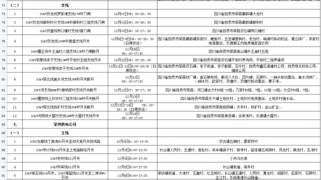 国网自贡供电公司2021年12月份配网设备检修停电计划-5.jpg