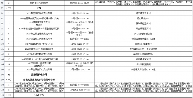 国网自贡供电公司2021年12月份配网设备检修停电计划-6.jpg