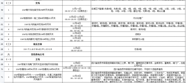 国网自贡供电公司2021年12月份配网设备检修停电计划-4.jpg