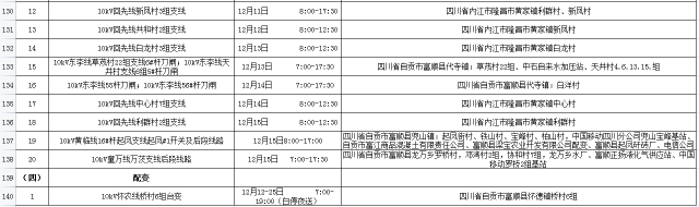 国网自贡供电公司2021年12月份配网设备检修停电计划-8.jpg