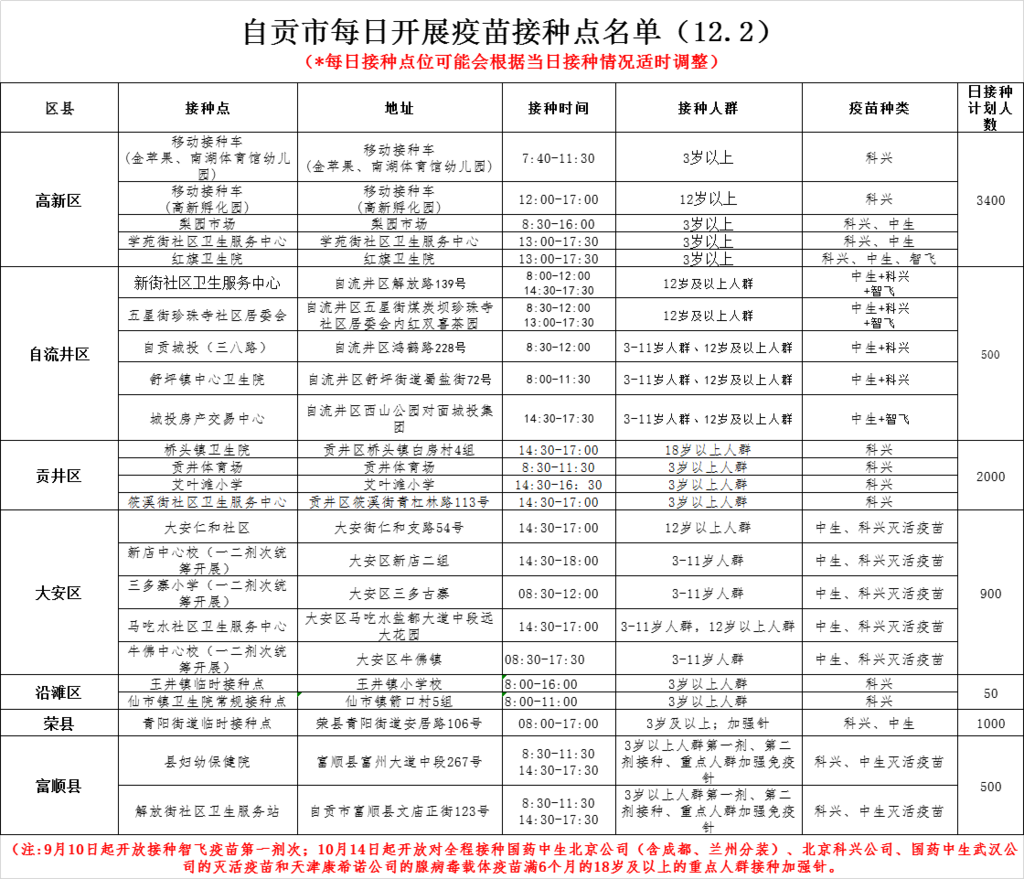 12月2日，我市开放24个新冠病毒疫苗接种点——-1.png