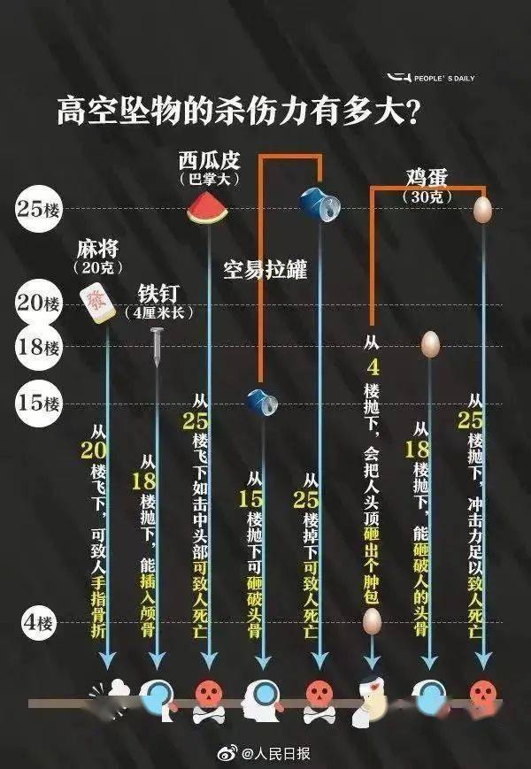吓人！自贡有人跳广场舞时，被高空抛物砸伤！头都砸出血了...-6.jpeg