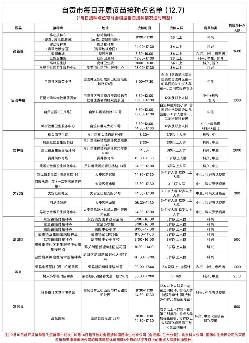 自贡开放31个新冠病毒疫苗接种点-1.jpg
