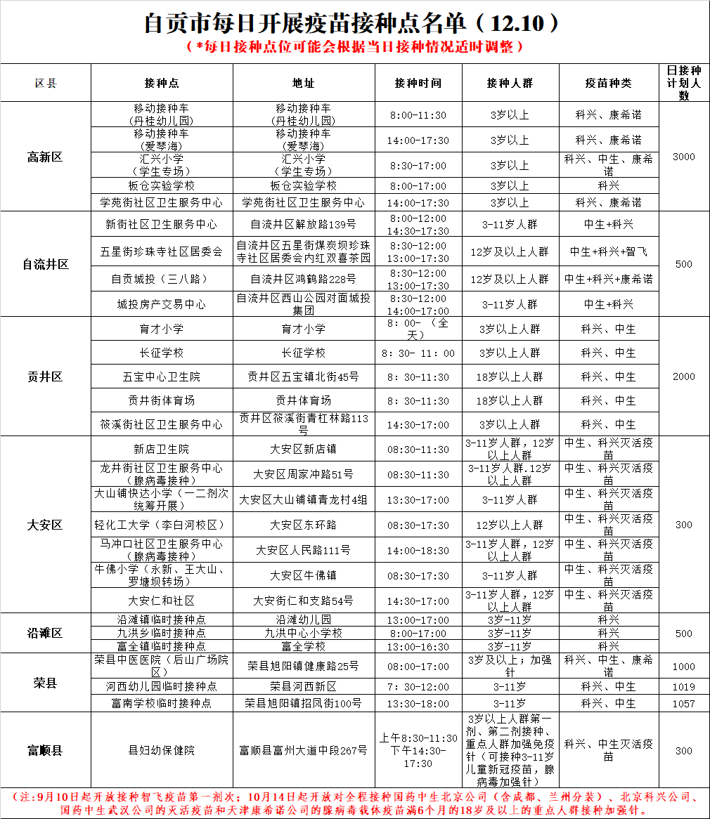 12月10日，自贡开放28个新冠病毒疫苗接种点——-1.png