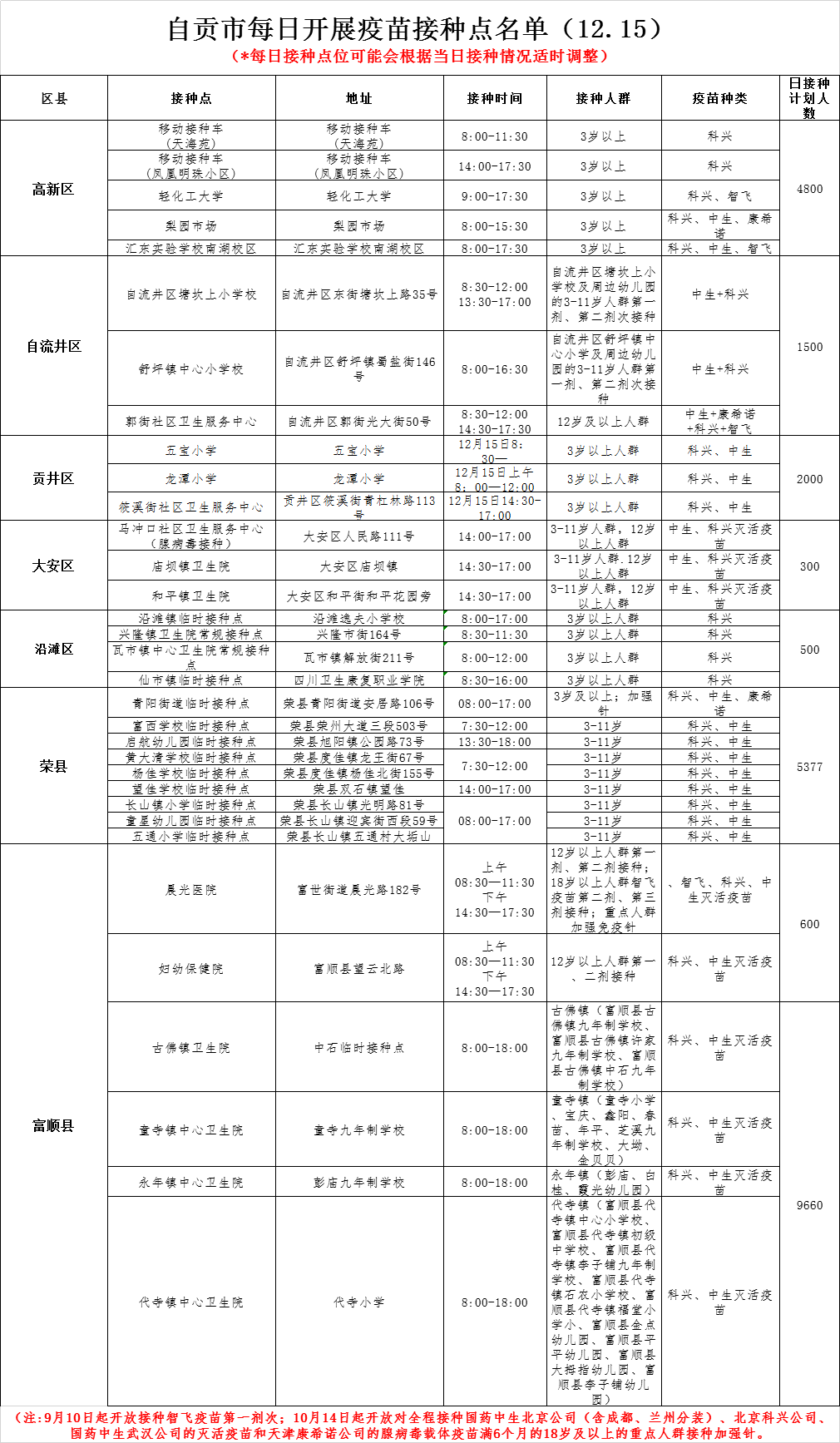 12月15日，我市开放33个新冠病毒疫苗接种点——-1.png