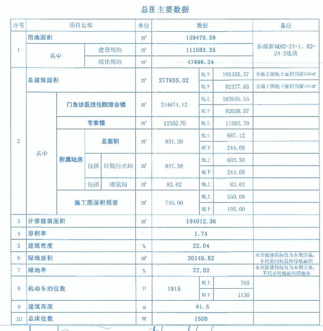 占地159479.59㎡！自贡这里将新建一所医院！设计方案出炉！-4.jpg