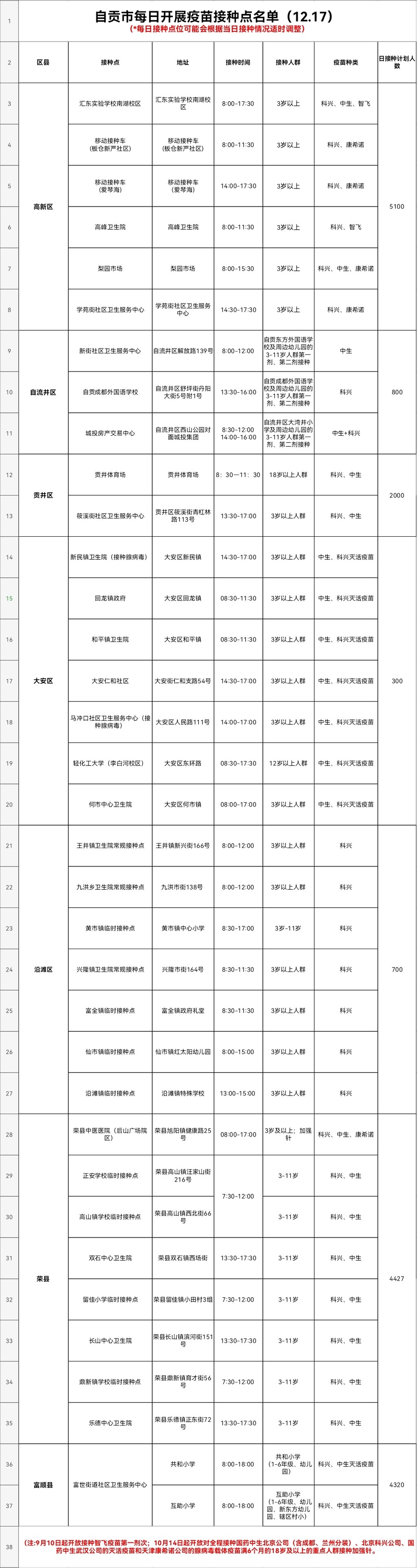 12月17日，自贡开放35个新冠病毒疫苗接种点——-1.jpg