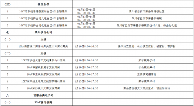 国网自贡供电公司2022年1月份主网（配网）设备检修停电计划-3.jpg