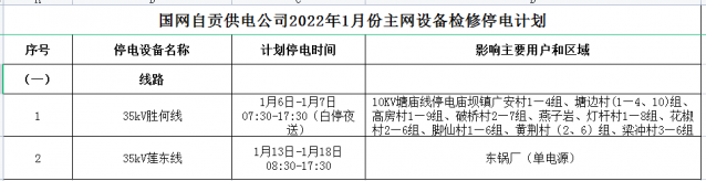 国网自贡供电公司2022年1月份主网（配网）设备检修停电计划-1.jpg