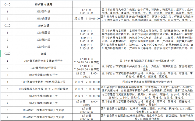 国网自贡供电公司2022年1月份主网（配网）设备检修停电计划-2.jpg