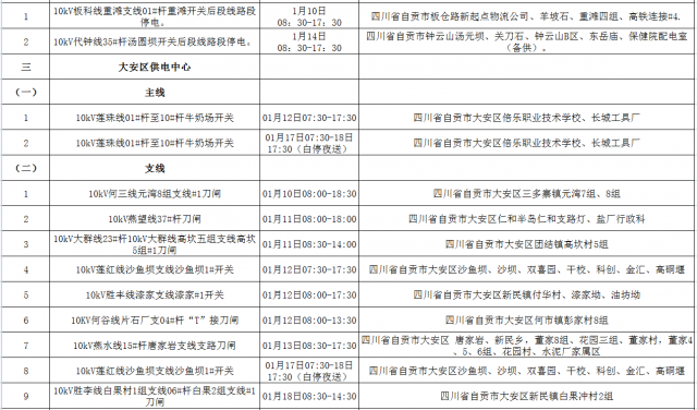 国网自贡供电公司2022年1月份主网（配网）设备检修停电计划-7.jpg