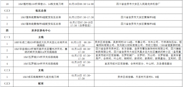 国网自贡供电公司2022年1月份主网（配网）设备检修停电计划-6.jpg