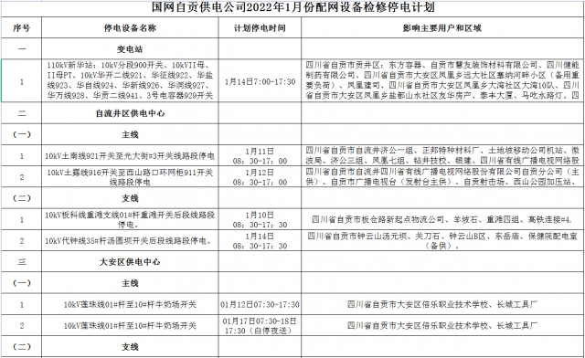 国网自贡供电公司2022年1月份主网（配网）设备检修停电计划-8.jpg