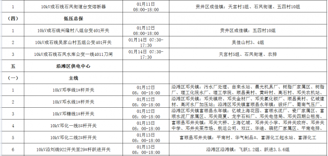 国网自贡供电公司2022年1月份主网（配网）设备检修停电计划-5.jpg