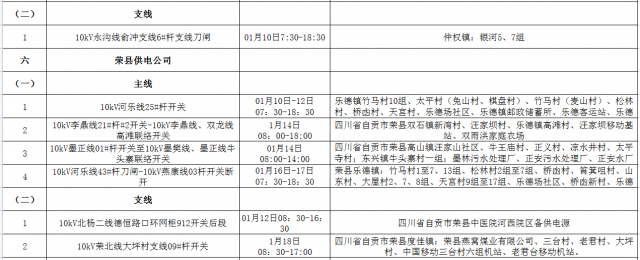 国网自贡供电公司2022年1月份主网（配网）设备检修停电计划-4.jpg