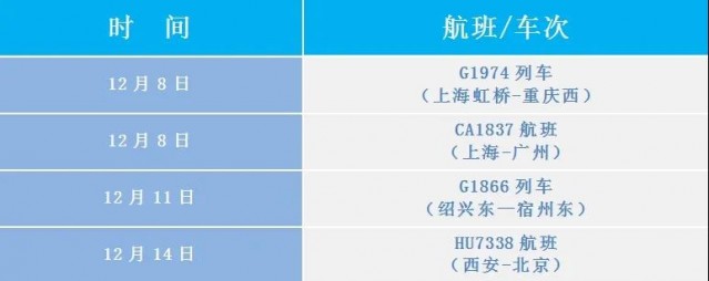 自贡疾控：西安疫情已波及4地，正处于快速发展期！有相关行程人员请立即报备！！-1.jpg