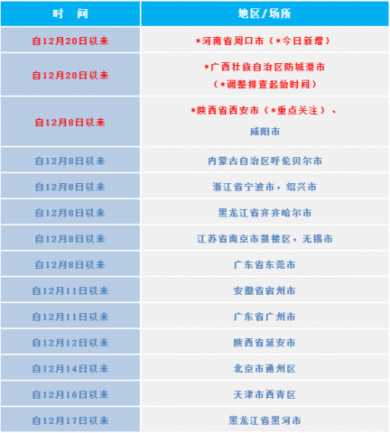 四川疾控健康提示（2021年12月22日）-2.jpg