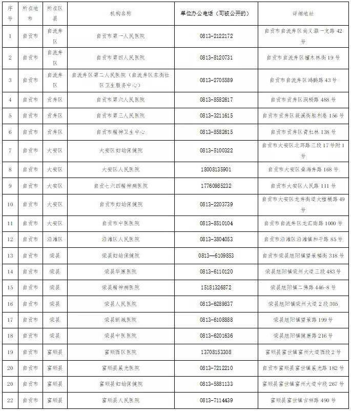 西安新增155例，创常态化防控以来新高！自贡疾控提醒：到（返）市人员请第一时间主动...-2.jpeg