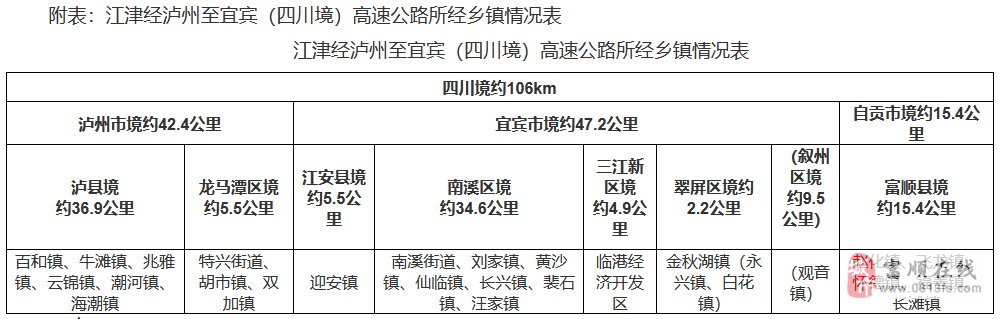 途经富顺县的江津经泸州至宜宾高速四川段即将建设，线路这样走-2.png